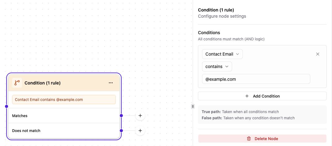 A workflow Condition node with Matches and Does not match paths, alongside field, operator, and value settings.